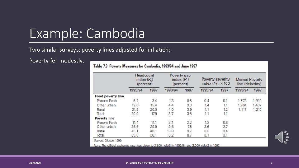 Example: Cambodia Two similar surveys; poverty lines adjusted for inflation; Poverty fell modestly. April