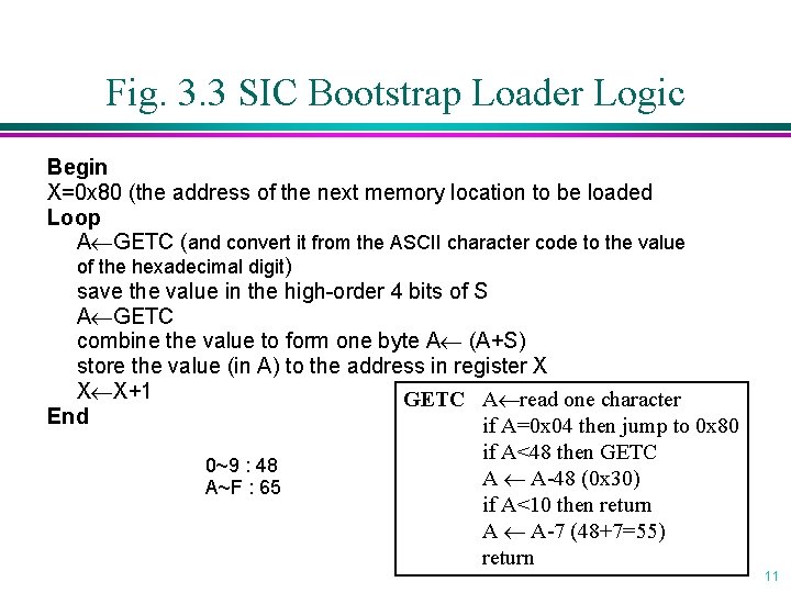 Fig. 3. 3 SIC Bootstrap Loader Logic Begin X=0 x 80 (the address of