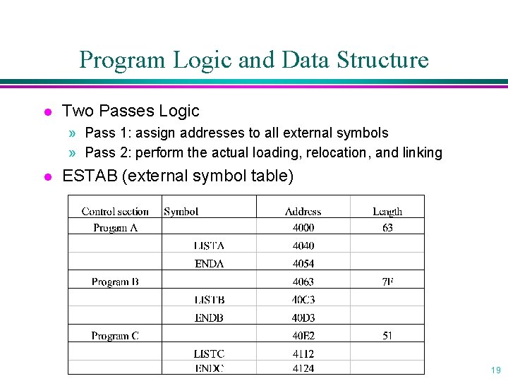 Program Logic and Data Structure l Two Passes Logic » Pass 1: assign addresses