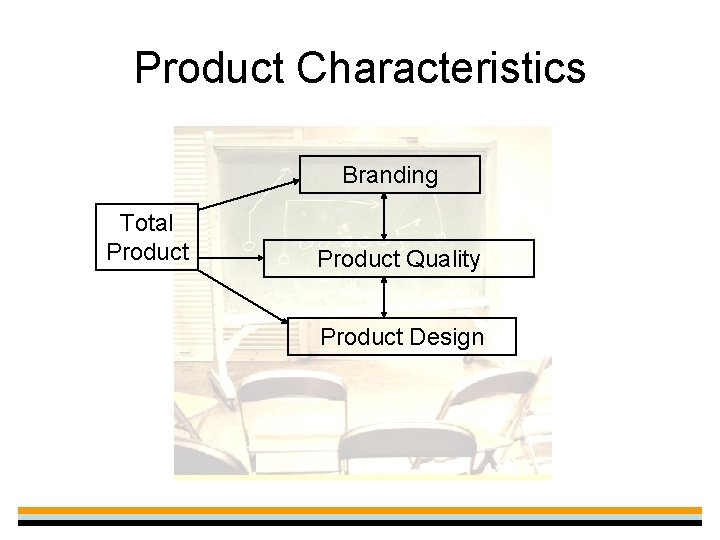 Product Characteristics Branding Total Product Quality Product Design 