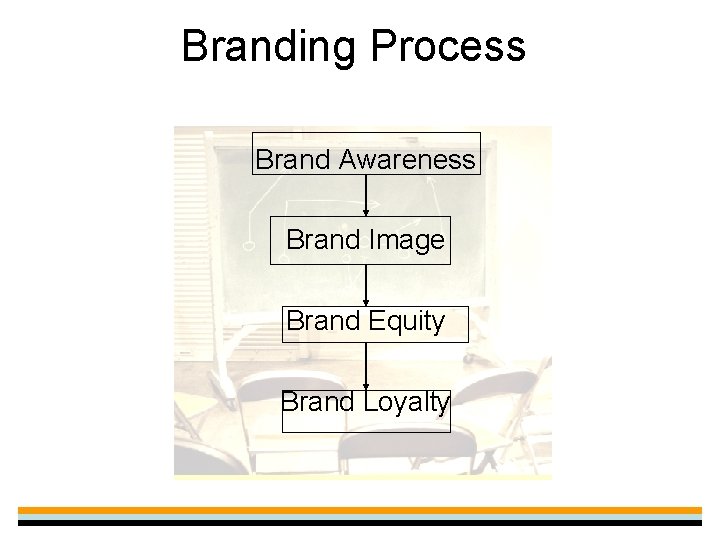 Branding Process Brand Awareness Brand Image Brand Equity Brand Loyalty 