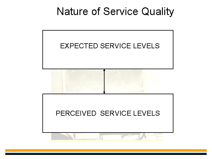 Nature of Service Quality EXPECTED SERVICE LEVELS PERCEIVED SERVICE LEVELS 