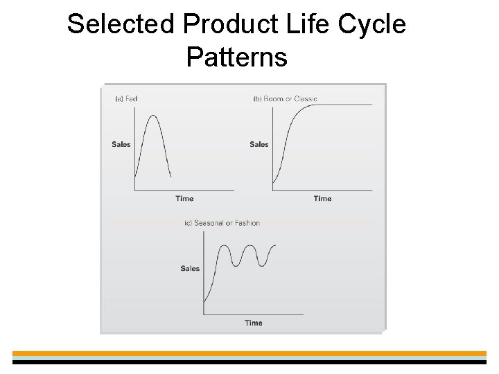 Selected Product Life Cycle Patterns 