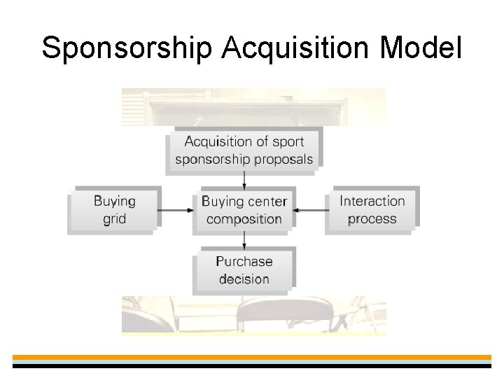 Sponsorship Acquisition Model 