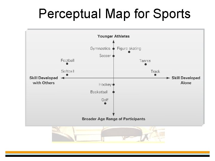 Perceptual Map for Sports 