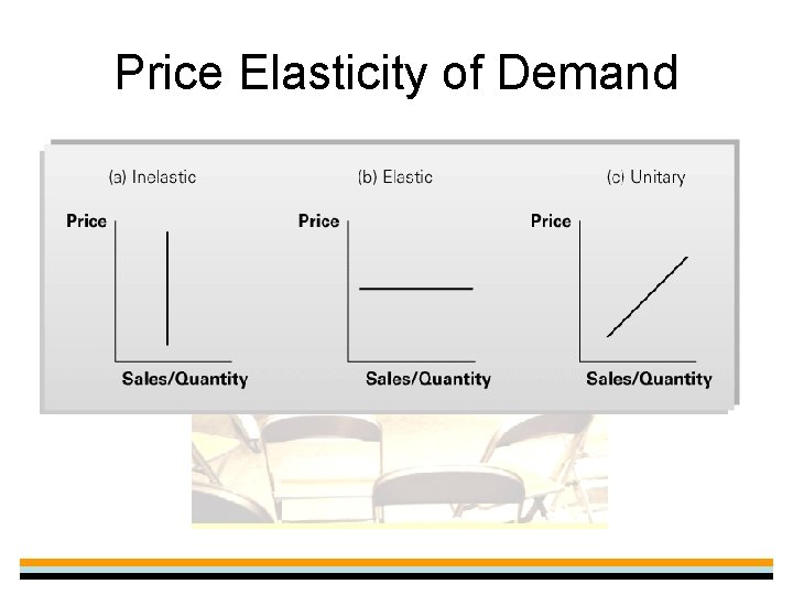 Price Elasticity of Demand 