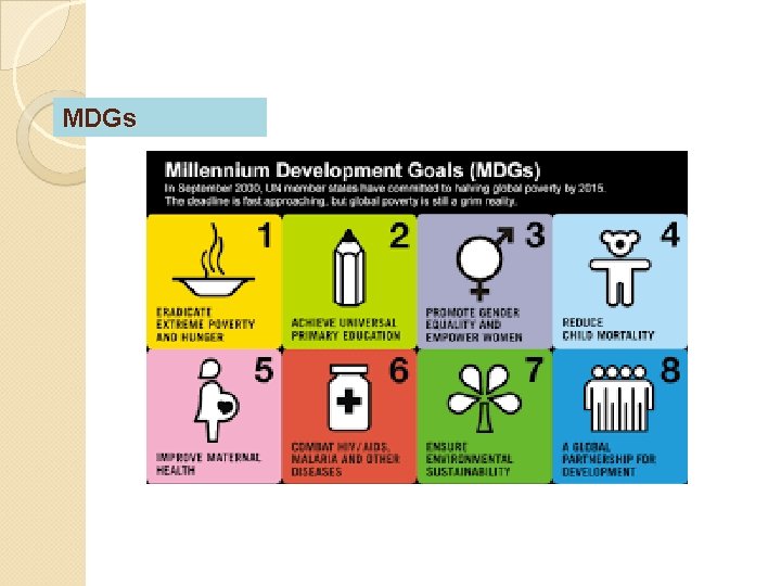 MDGs 