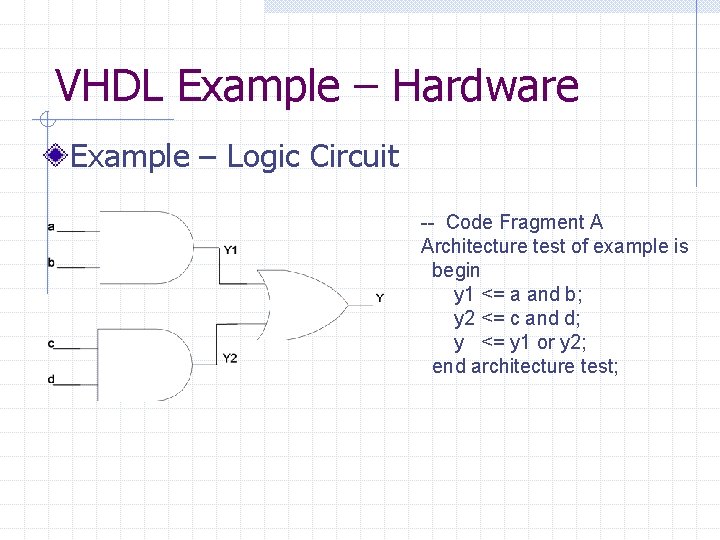 VHDL Example – Hardware Example – Logic Circuit -- Code Fragment A Architecture test