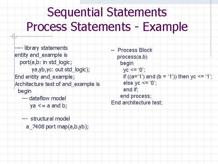 Sequential Statements Process Statements - Example ---- library statements entity and_example is port(a, b: