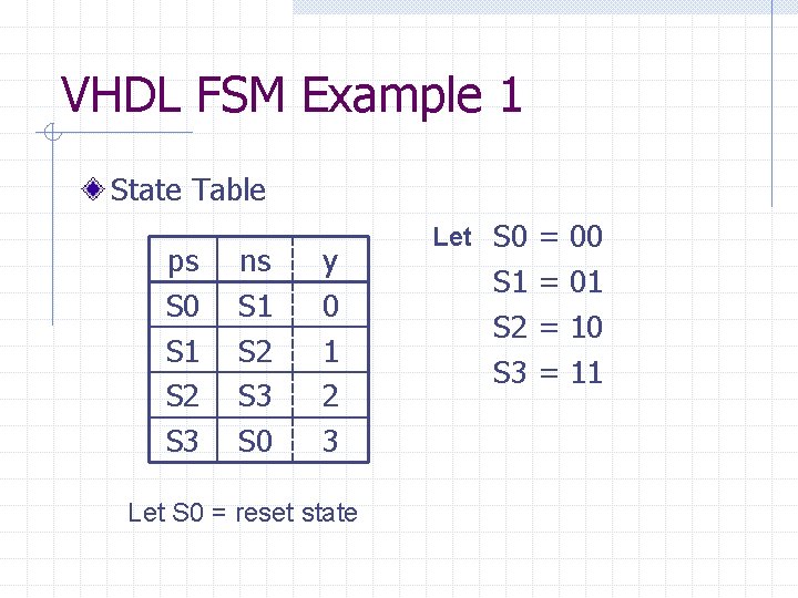 VHDL FSM Example 1 State Table ps S 0 S 1 S 2 S