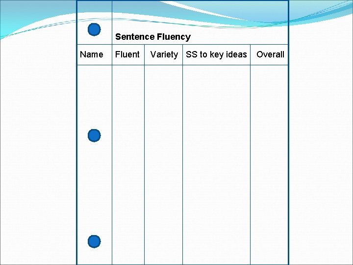 Sentence Fluency Name Fluent Variety SS to key ideas Overall Sentence Fluency Name Fluent Variety SS to key ideas Overall