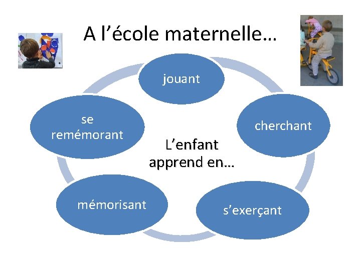 A l’école maternelle… jouant se remémorant mémorisant cherchant L’enfant apprend en… s’exerçant 