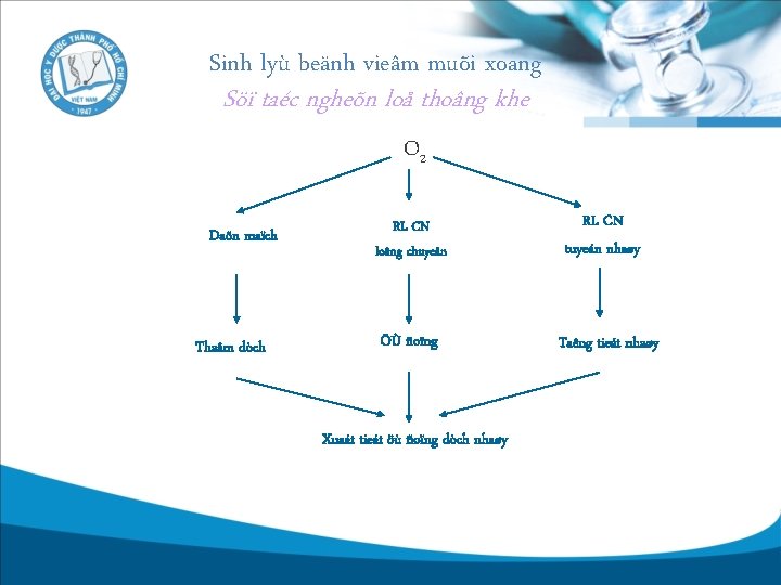 Sinh lyù beänh vieâm muõi xoang Söï taéc ngheõn loå thoâng khe O 2