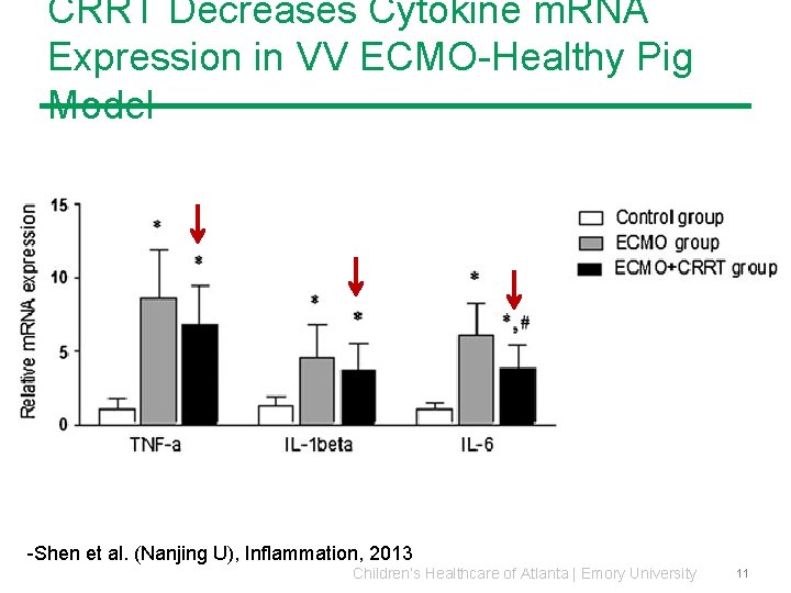 CRRT Decreases Cytokine m. RNA Expression in VV ECMO-Healthy Pig Model -Shen et al. CRRT Decreases Cytokine m. RNA Expression in VV ECMO-Healthy Pig Model -Shen et al.