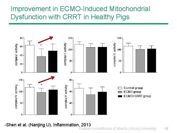Improvement in ECMO-Induced Mitochondrial Dysfunction with CRRT in Healthy Pigs -Shen et al. (Nanjing Improvement in ECMO-Induced Mitochondrial Dysfunction with CRRT in Healthy Pigs -Shen et al. (Nanjing