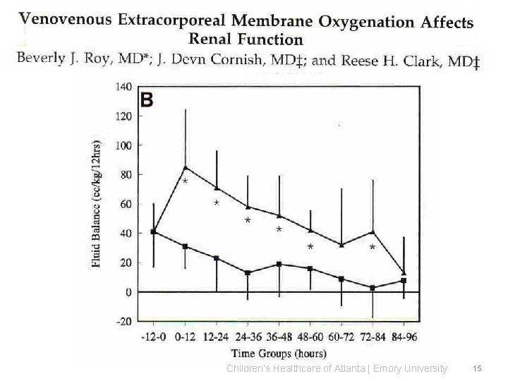 Children’s Healthcare of Atlanta | Emory University 15 Children’s Healthcare of Atlanta | Emory University 15