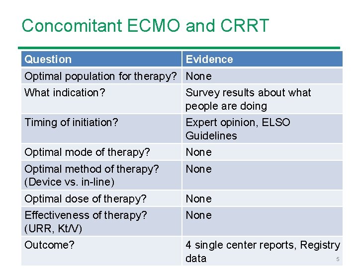 Concomitant ECMO and CRRT Question Evidence Optimal population for therapy? None What indication? Survey Concomitant ECMO and CRRT Question Evidence Optimal population for therapy? None What indication? Survey