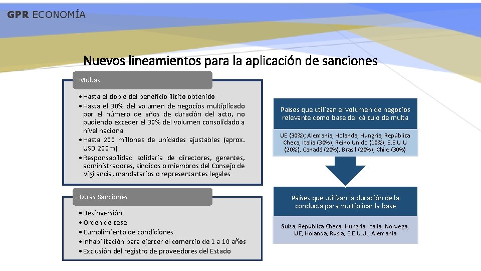 GPR ECONOMÍA Nuevos lineamientos para la aplicación de sanciones Multas • Hasta el doble