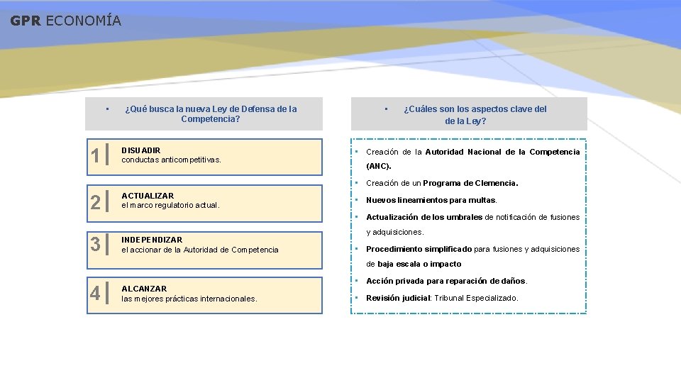 GPR ECONOMÍA • 1 ¿Qué busca la nueva Ley de Defensa de la Competencia?