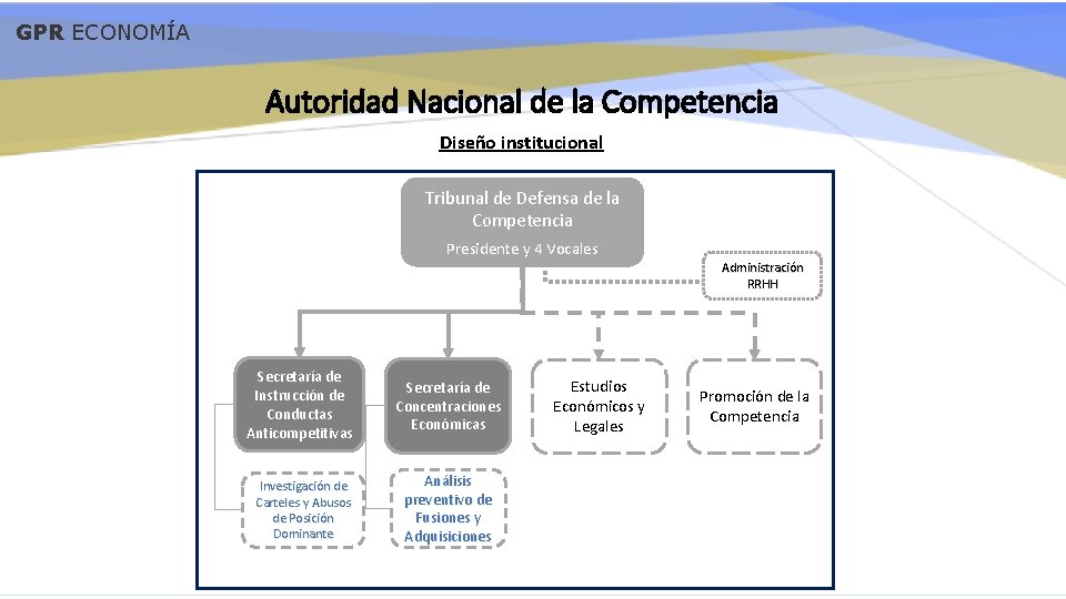 GPR ECONOMÍA Autoridad Nacional de la Competencia Diseño institucional Tribunal de Defensa de la