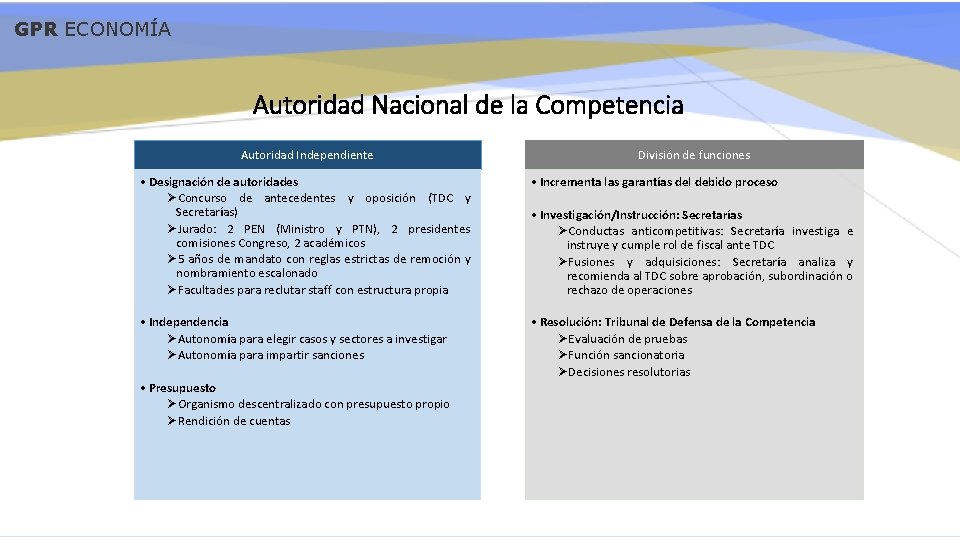 GPR ECONOMÍA Autoridad Nacional de la Competencia Autoridad Independiente División de funciones • Designación