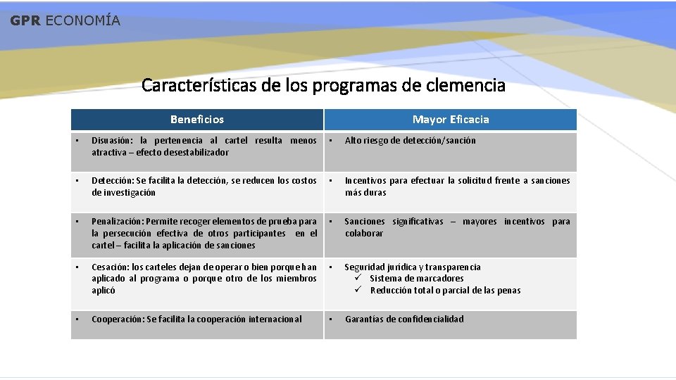GPR ECONOMÍA Características de los programas de clemencia Beneficios Mayor Eficacia • Disuasión: la
