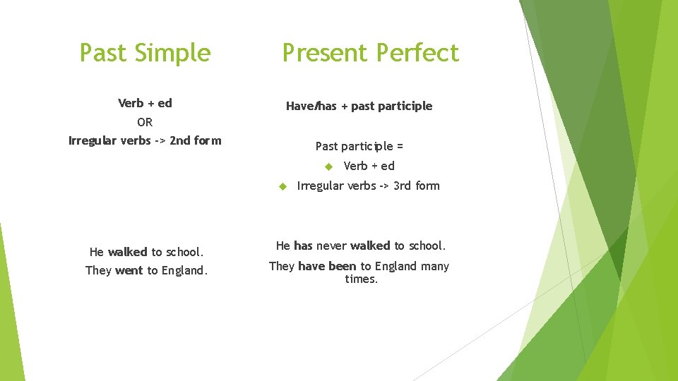 Past Simple Verb + ed Present Perfect Have/has + past participle OR Irregular verbs
