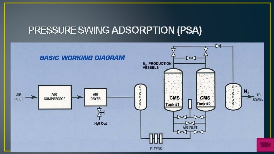 PTT 261 PLANT UTILITIES INERT GAS INTRODUCTION A