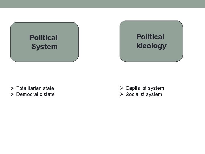 Political System Ø Totalitarian state Ø Democratic state Political Ideology Ø Capitalist system Ø