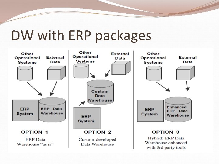 DW with ERP packages 