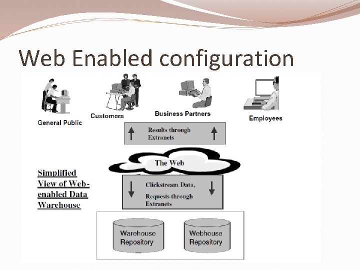 Web Enabled configuration 