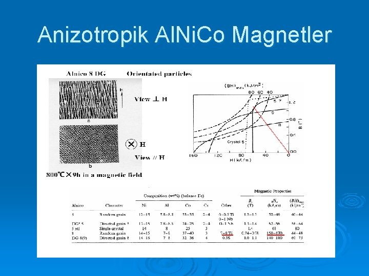 Anizotropik Al. Ni. Co Magnetler 