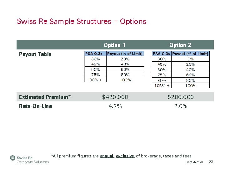 Swiss Re Sample Structures – Options Option 1 Option 2 $420, 000 $200, 000
