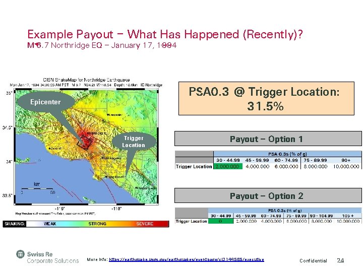 Example Payout – What Has Happened (Recently)? M 6. 7 Northridge EQ – January