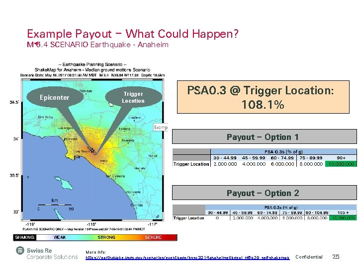 Example Payout – What Could Happen? M 6. 4 SCENARIO Earthquake - Anaheim Epicenter