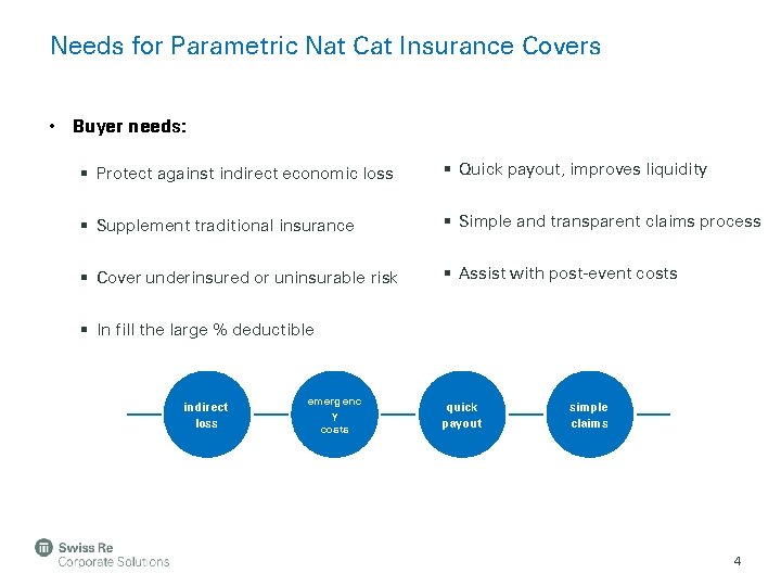 Needs for Parametric Nat Cat Insurance Covers • Buyer needs: § Protect against indirect