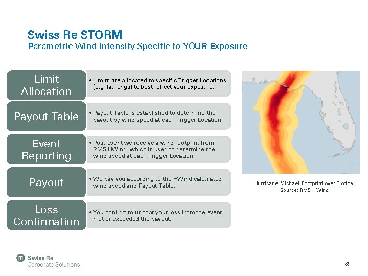 Swiss Re STORM Parametric Wind Intensity Specific to YOUR Exposure Limit Allocation • Limits