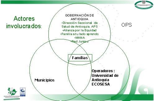 Actores involucrados: GOBERNACIÓN DE ANTIOQUIA • Dirección Seccional de Salud de Antioquia. APS •