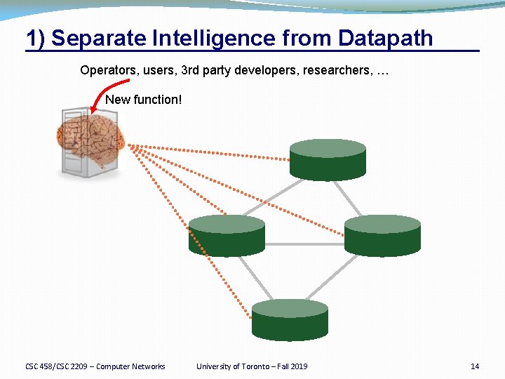 1) Separate Intelligence from Datapath Operators, users, 3 rd party developers, researchers, … New