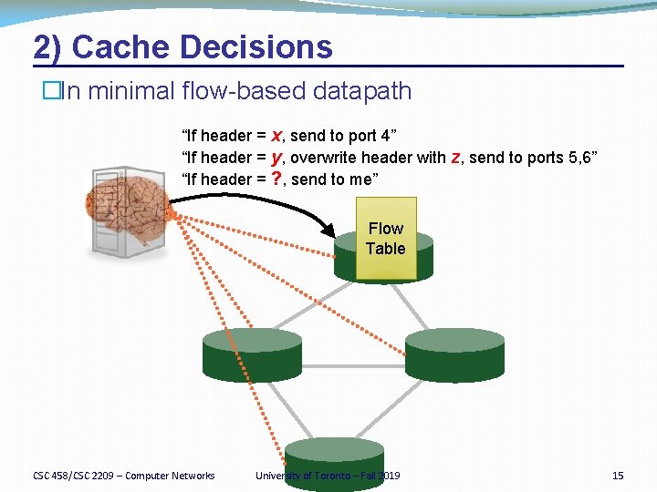 2) Cache Decisions �In minimal flow-based datapath “If header = x, send to port