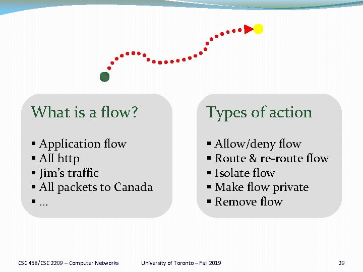 What is a flow? Types of action § Application flow § All http §