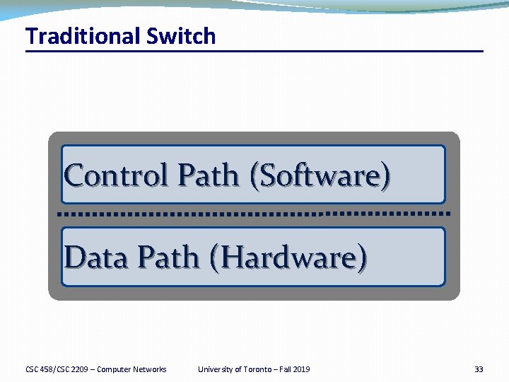 Traditional Switch Control Path (Software) Data Path (Hardware) CSC 458/CSC 2209 – Computer Networks