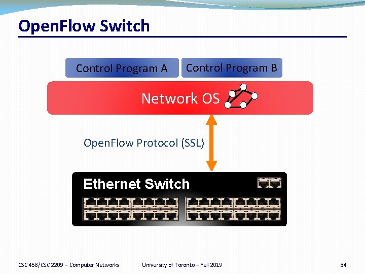 Open. Flow Switch Control Program A Control Program B Network OS Open. Flow Protocol