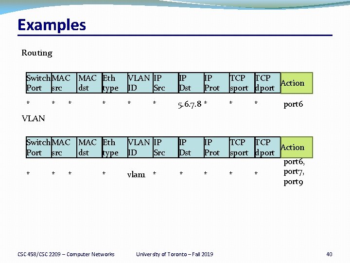 Examples Routing Switch MAC Eth Port src dst type VLAN IP ID Src IP