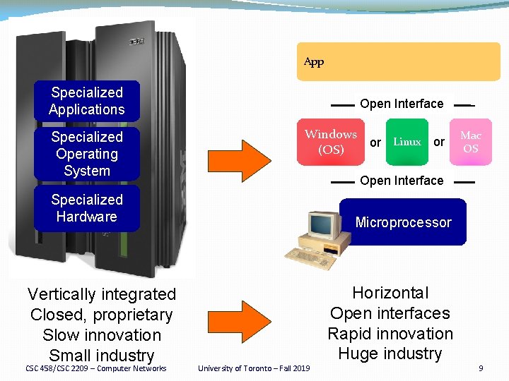 App. App Specialized Applications Specialized Operating System Open Interface Windows (OS) CSC 458/CSC 2209
