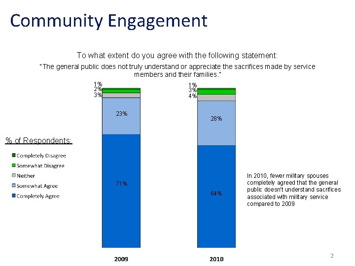 Community Engagement To what extent do you agree with the following statement: “The general