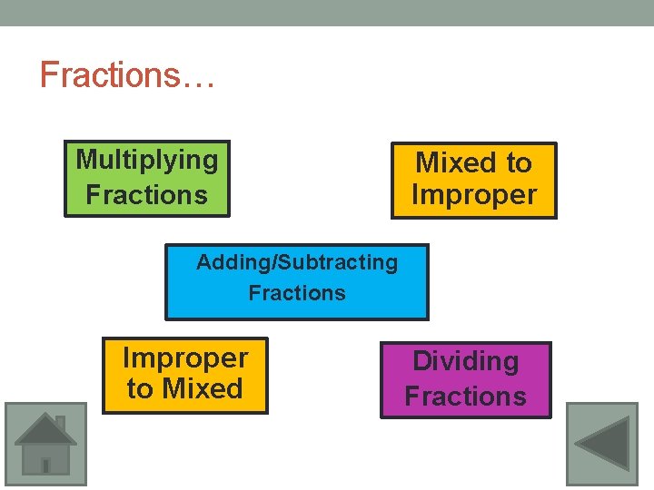 Fractions… Multiplying Fractions Mixed to Improper Adding/Subtracting Fractions Improper to Mixed Dividing Fractions 