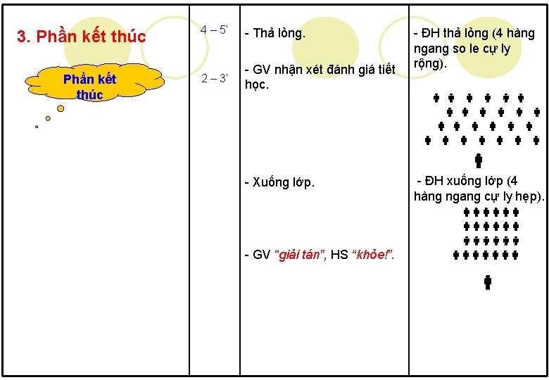 3. Phần kết thúc 4 – 5’ - Thả lỏng. 2 – 3’ -