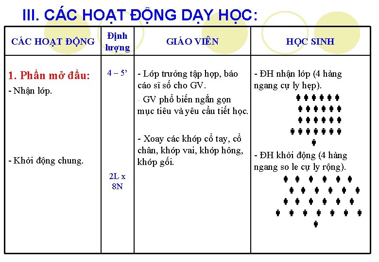 III. CÁC HOẠT ĐỘNG DẠY HỌC: CÁC HOẠT ĐỘNG 1. Phần mở đầu: Định