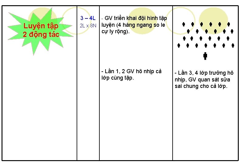 Luyện tập 2 động tác 3 – 4 L - GV triển khai đội